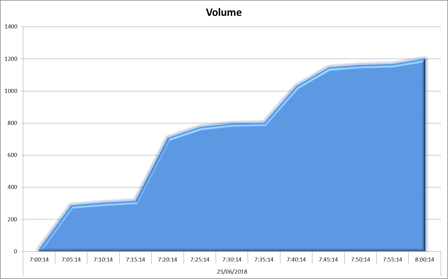 volume